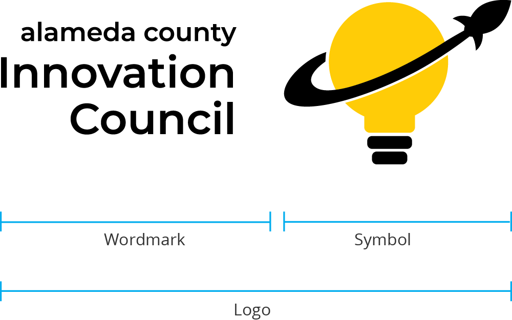ACIC logo anatomy